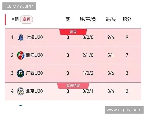 武汉足球队在全运会积分榜上以84分稳居第一名引发关注