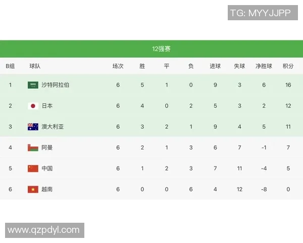 南京篮球队在总决赛积分榜中以87分稳居第一名展现强劲实力